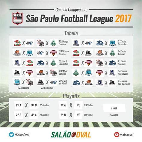 sao paulo fútbol club|sao paulo football club schedule.